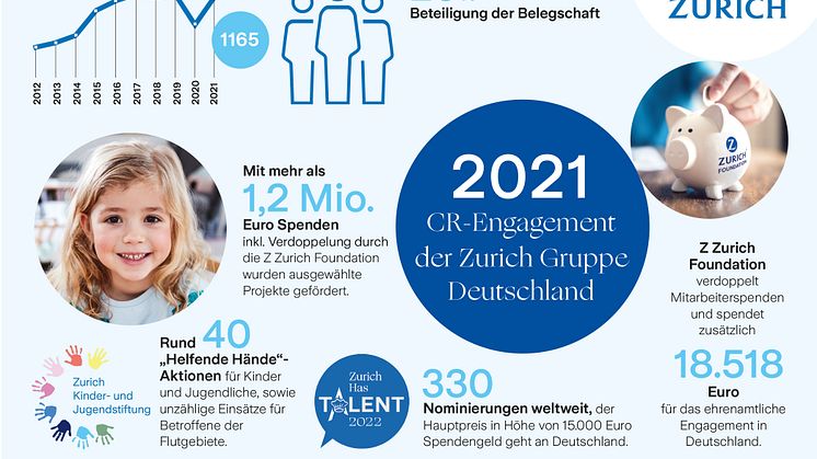 CR-Infografik_CR_Zurich_2021