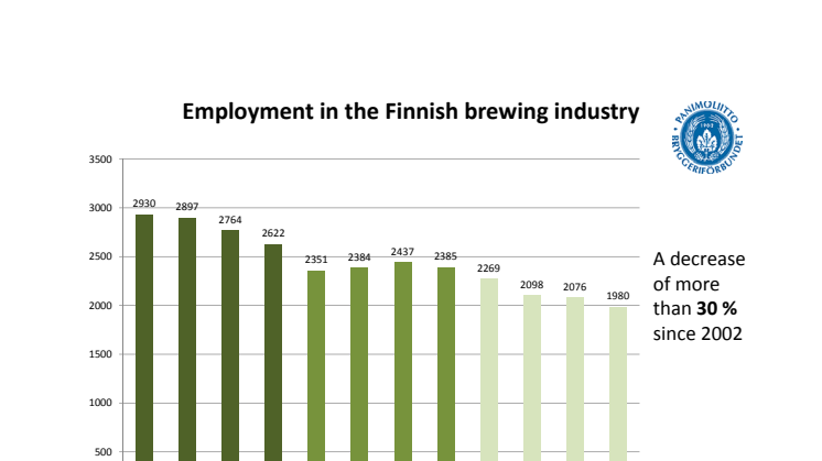 Employment in the Finnish brewing industry