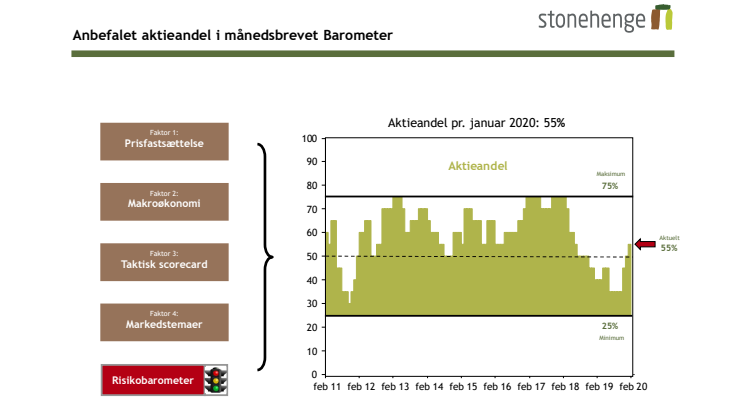 Vi anbefaler nu en lille overvægt af aktier