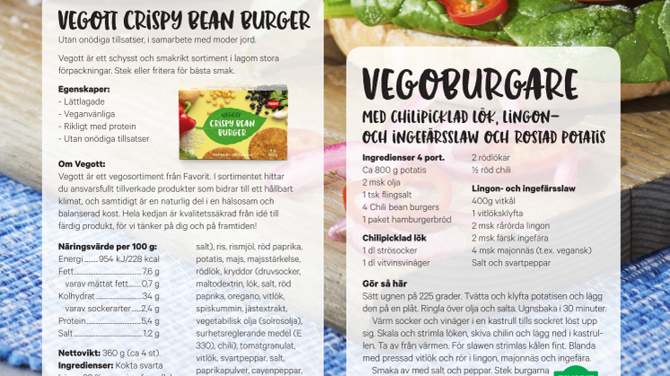 Favorit Vegott recept Beanburger