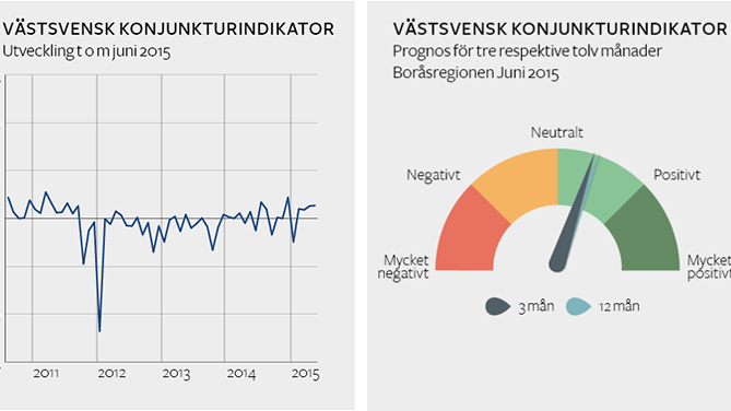 Stabilt högtryck i Boråsregionens konjunktur