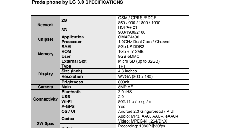 Specifikationer PRADA Phone by LG 3.0