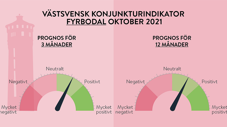 Varaktigt stabil prognos under hösten 