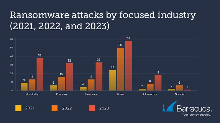 ransomware-attacks-industry-21v22v23