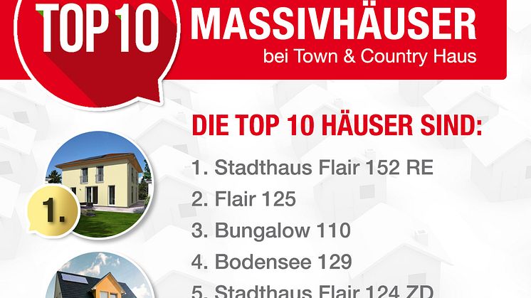 Infografik: TOP 10 Häuser