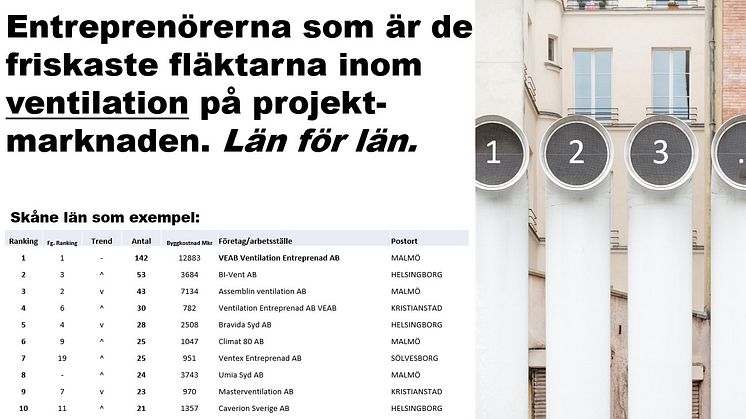 VEAB Ventilation Entreprenad AB toppar listan i Skåne.