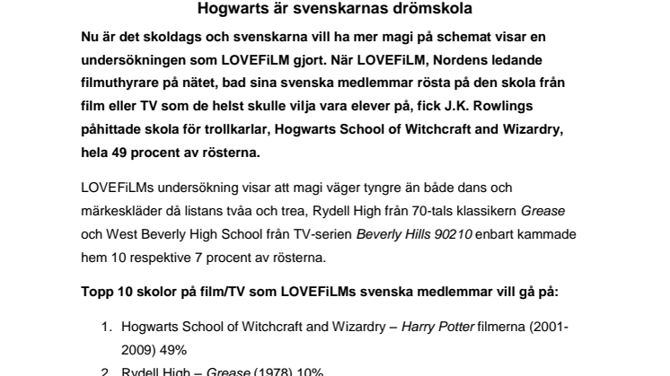 Hogwarts är svenskarnas drömskola
