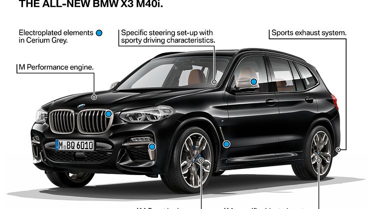 BMW X3 - highlights - M40i