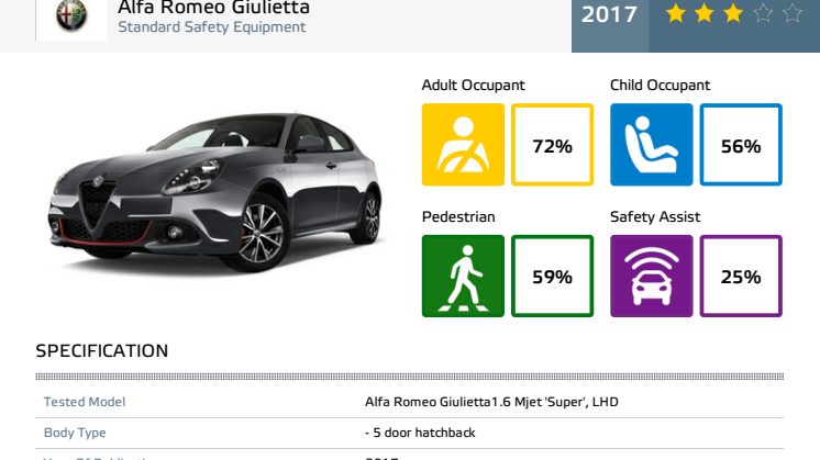 Alfa Romeo Giulietta datasheet - Dec 2017