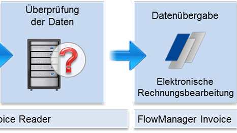 Beleglesung und Datenerfassung bei Eingangsrechnungen in Kürze - Lorenz Orga veröffentlicht Fachinformation