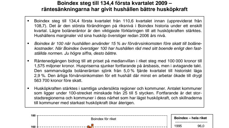 Swedbanks Boindex Q1 2009