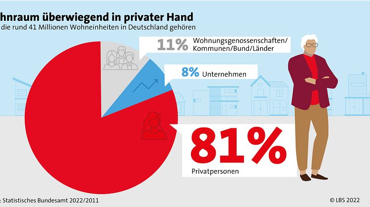 So klappt der Immobilien-Verkauf