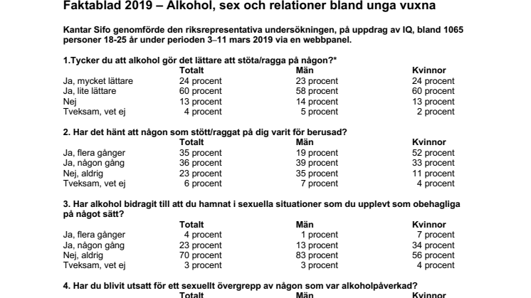 Faktablad 2019 – Alkohol, sex och relationer bland unga vuxna