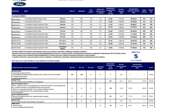 Ford Puma Asiakashinnasto 1.12.2022.pdf