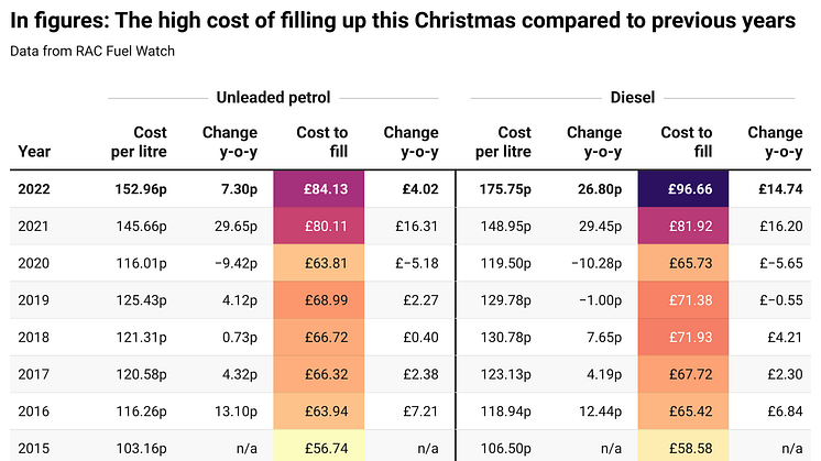 skY6a-in-figures-the-high-cost-of-filling-up-this-christmas-compared-to-previous-years