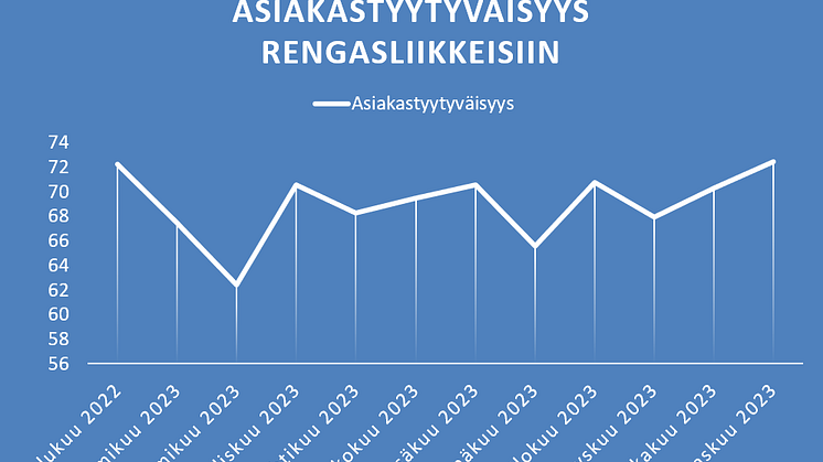 TYYTYVÄISIMMÄT ASIAKKAAT LÖYTYVÄT RENGASCENTERISTÄ