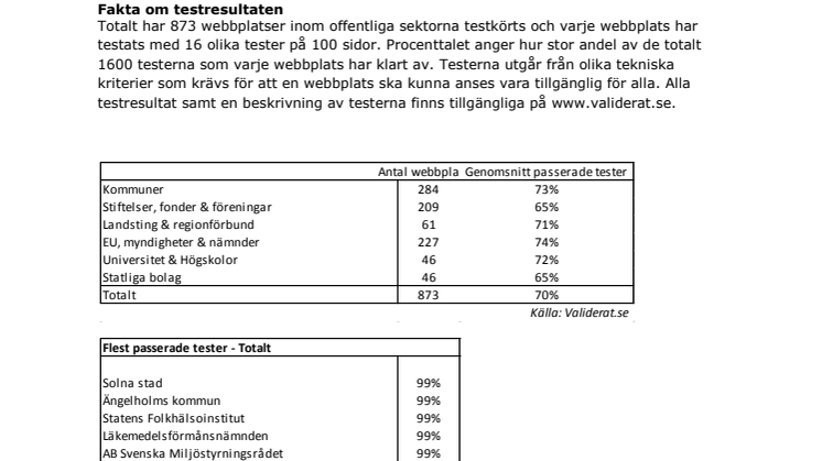 Analysresultat från Validerat.se 2009-11-18