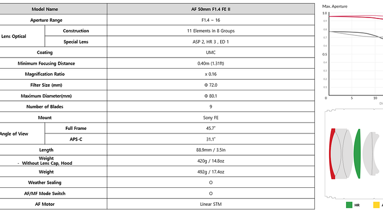 Samyang AF 50mm F1.4 FE II_Technische Daten.png