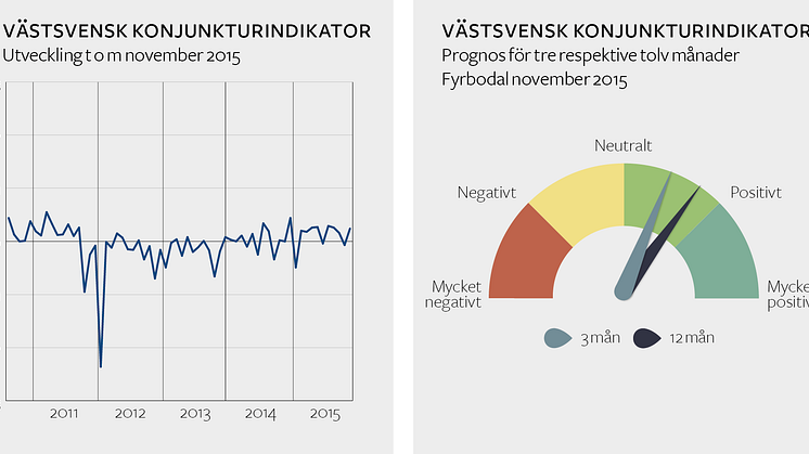 Stark optimism bland företagen i Fyrbodal