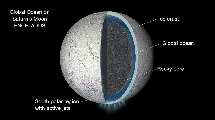 Vattenånga sprutar ut ur Saturnus måne Enceladus