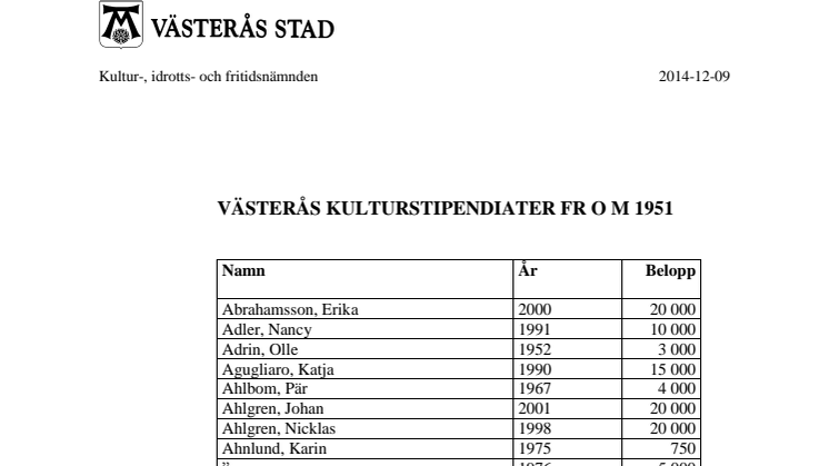 Västerås stads kulturstipendiater från 1951 till 2015