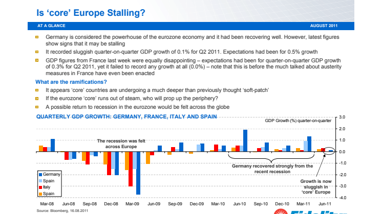   Is "core" Europe stalling?