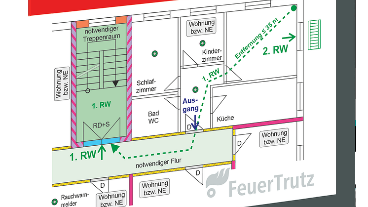 Rettungswege mit Konzept (3D/tif)