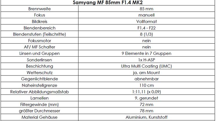 Samyang MF 85mm F1.4 MK2 009 Technische Daten
