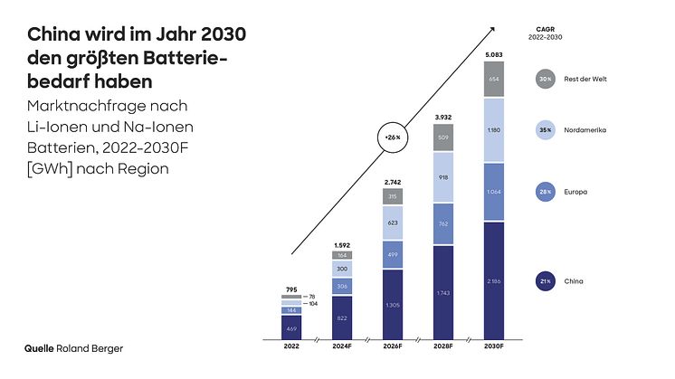 Energie- und Antriebswende: Explodierende Nachfrage nach kritischen Rohstoffen 