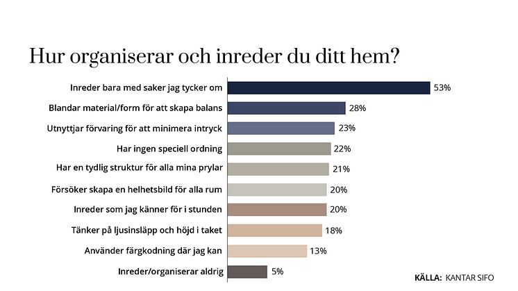 Elfa_Hur organiserar och inreder du ditt hem?