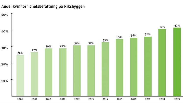 Grafik: Anna Bergsten