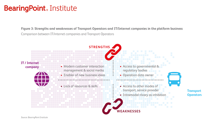 Strenghts and weaknesses of Transport Operators and IT/Internet companies in the platform business
