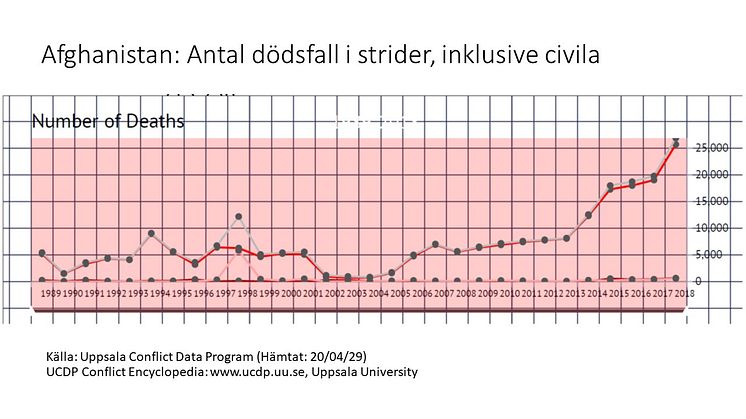 Är Afghanstan säkert 2020?