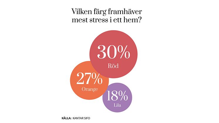 Elfa_Visste du att färgval kan påverka hur lugnt och harmoniskt ditt hem känns?