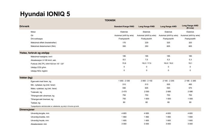IONIQ 5 PE - Tekniske Data.pdf