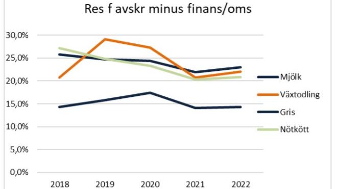 Lönsamhet LL alla produktioninriktningar.JPG