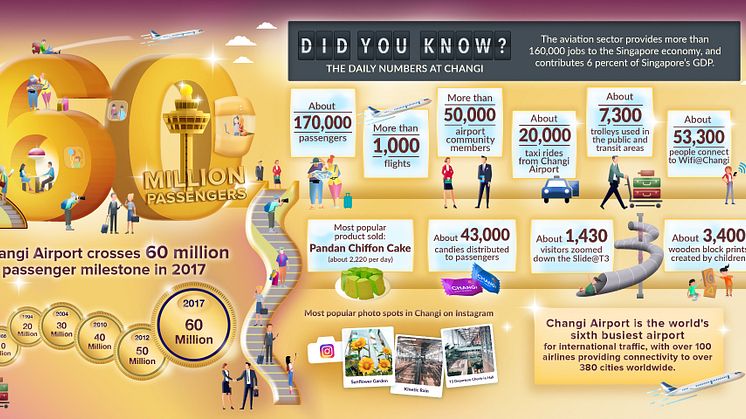 Annex C - 60 million passengers infographics