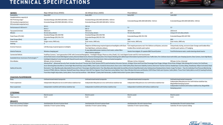 Mustang Mach-E Tech Specs