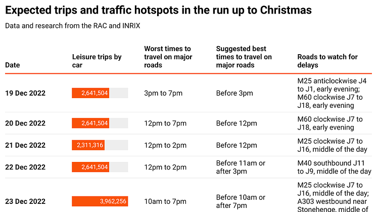 Eiwc5-expected-trips-and-traffic-hotspots-in-the-run-up-to-christmas (2)