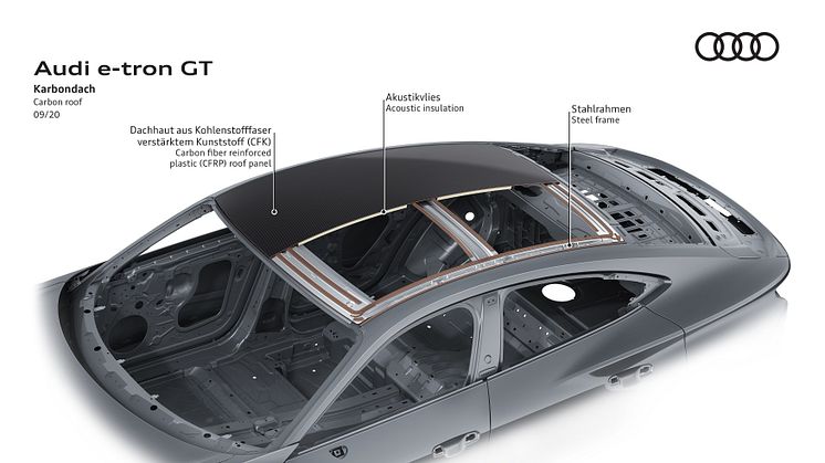 Audi e-tron GT concept - carbontag