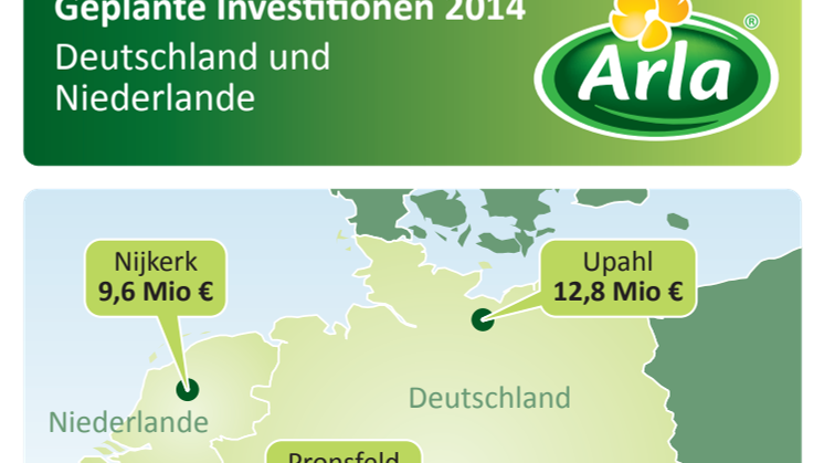 Millioneninvestitionen sollen Arlas Rentabilität steigern