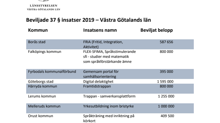 Beviljade insatser i Västra Götaland 1