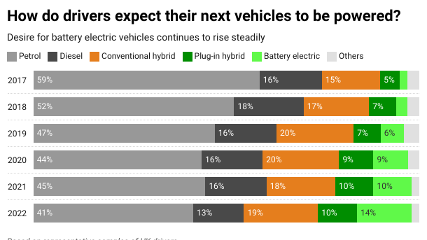 va8HI-how-do-drivers-expect-their-next-vehicles-to-be-powered- (2)