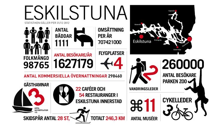 Eskilstuna Statistik 2012