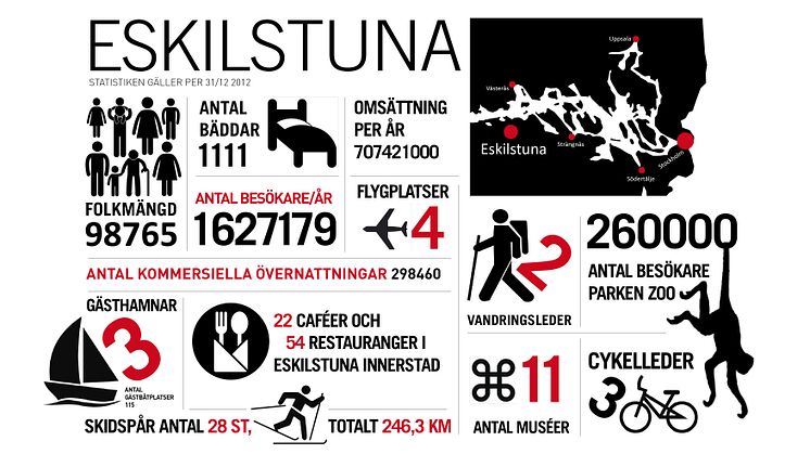 Helen Strömberg tillträder som Turistbyråchef i Eskilstuna den 1/11 - 2013