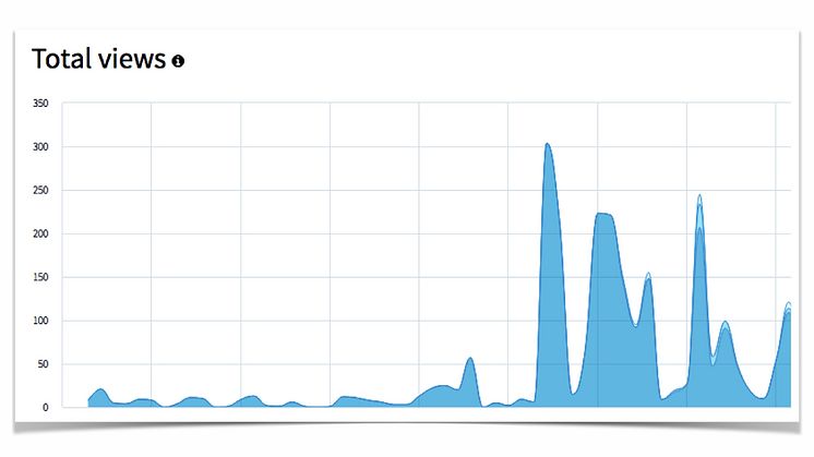 So erhöhen Sie Ihren Newsroom-Traffic um 279%