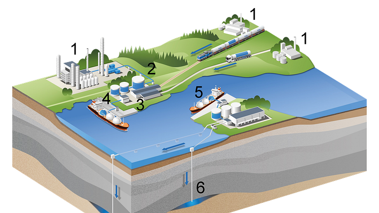Prestudy of the Gothenburg CinfraCap project is now completed and set to the Swedish Energy Agency. Image: Gothenburg Port Authority.