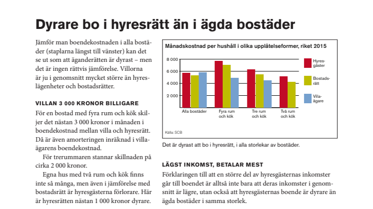 Rapport: Hyran tung del i mångas budget i Ystad