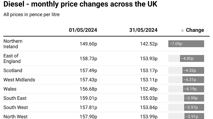 yAQ25-diesel-monthly-price-changes-across-the-uk.png