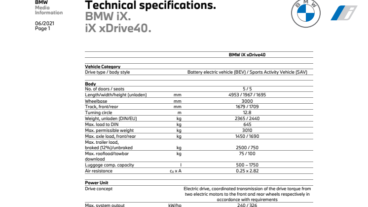 BMW iX - tekniske specifikationer